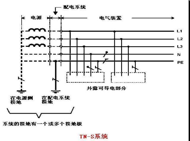 变压器各种线路的TS系统