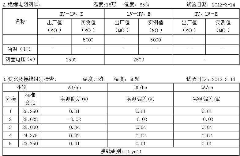 变压器厂