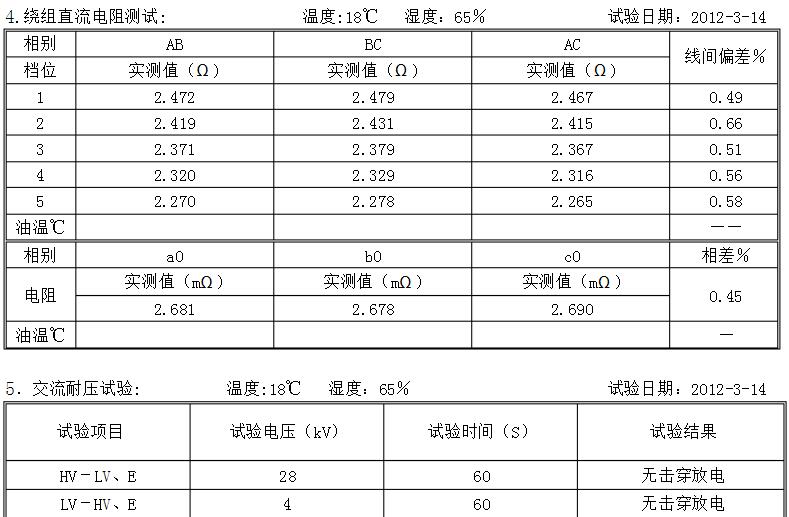 变压器厂